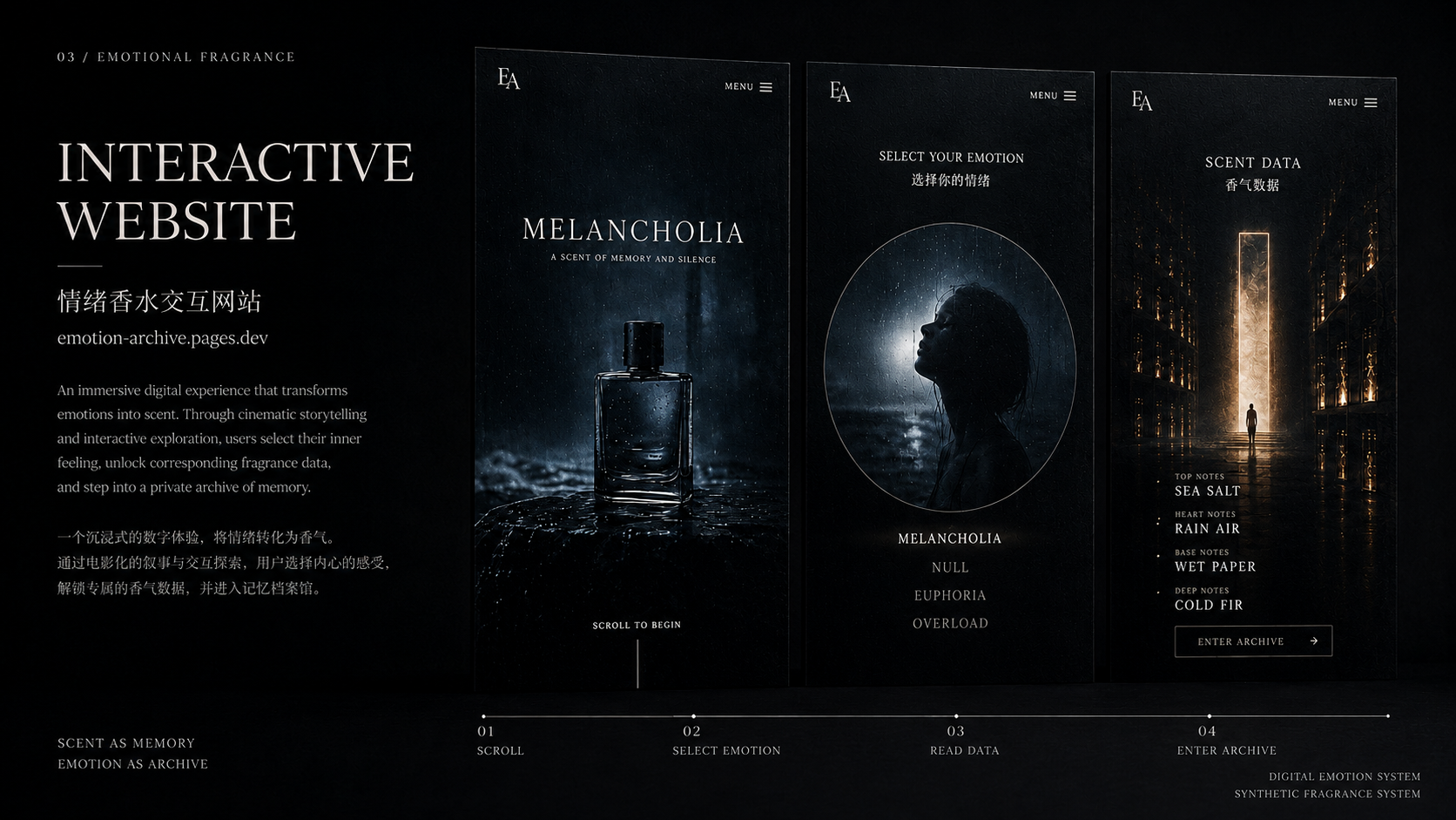 Emotion Perfume 3